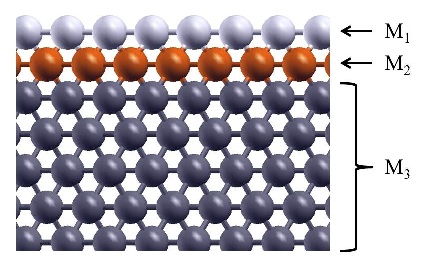 Schematic illustration of the trimetallic sandwich-like structures for tuning catalytic properties. Figure taken from J. Phys. Chem. Letts. 3, 463 (2012)