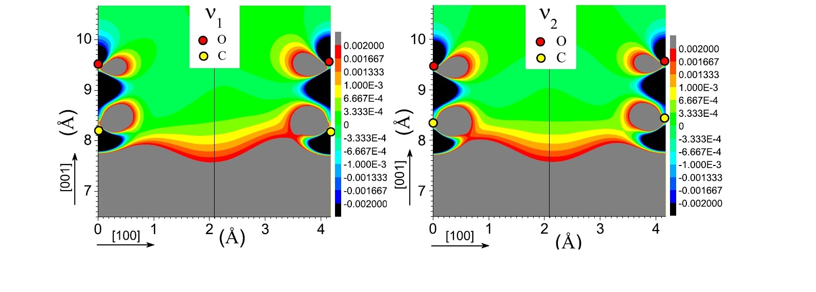 New answers to old questions Part III: Nature of the binding of CO on Ag(001) and surface mediated intermolecular coupling