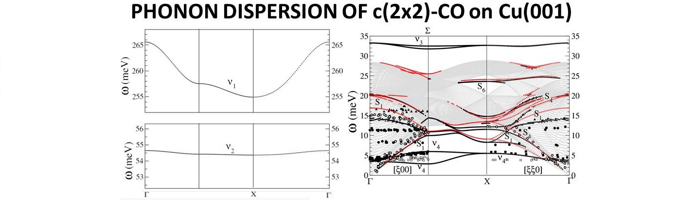 New answers to old questions Part I: Vibrational dynamics of CO on Cu(001)