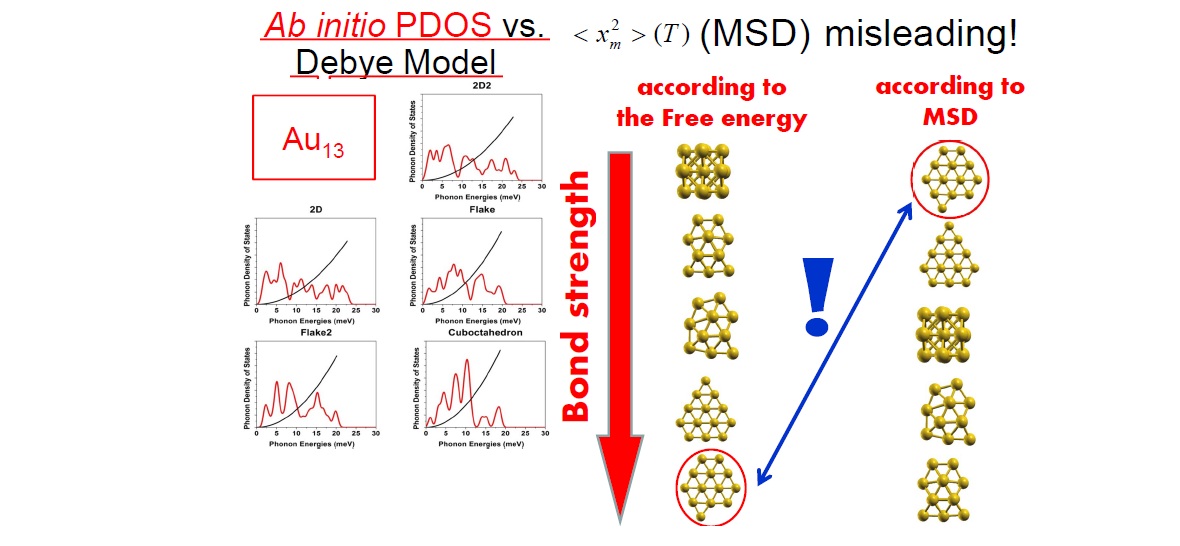 Revealing the meaninglessness and bond-strength misrepresentation resulted from extrapolating the Debye-temperature concept to nanoparticles