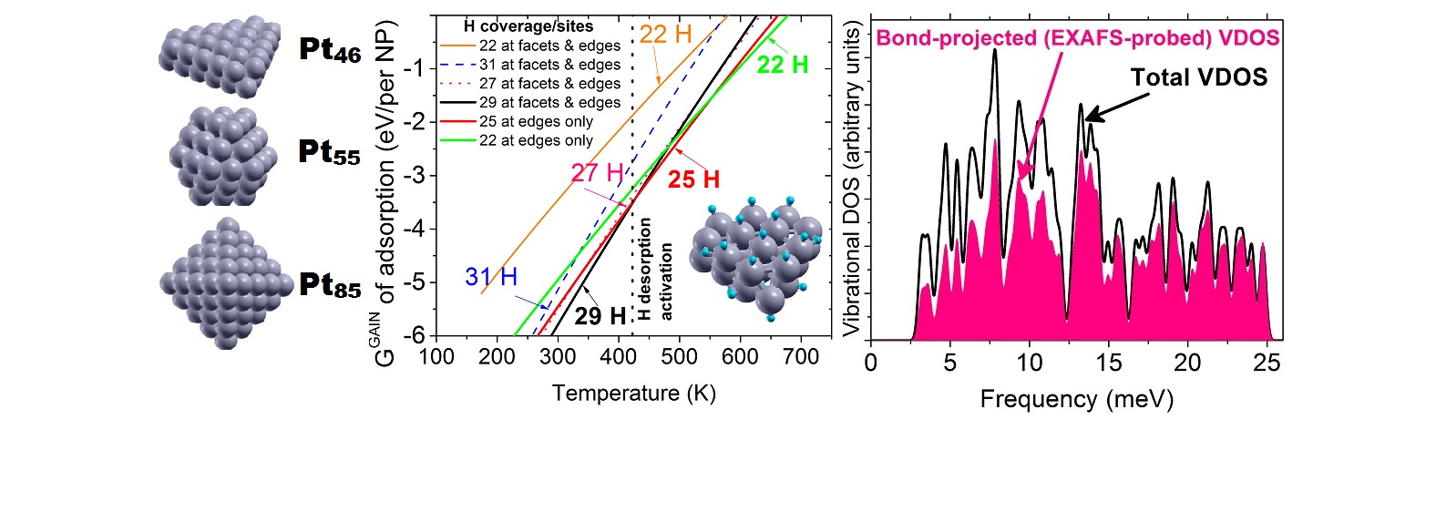 Explaining the negative thermal expansion of Pt nanoparticles and their unexpectedly low “mean-squared amplitude” T-dependence (EXAFS selectivity)