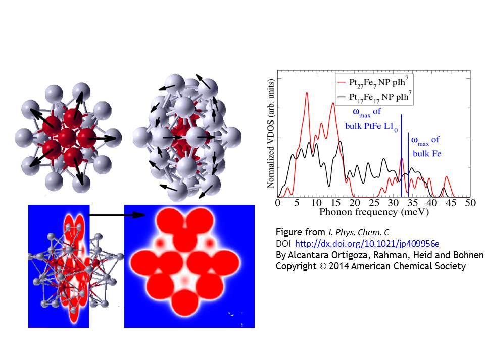 Star-pulsation-like vibrations: the anomalously soft and stiff modes of transition-metal nanoparticles